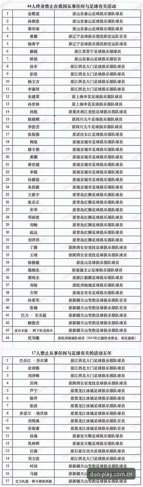 多宝体育新人福利 足协第三批禁足名单为何引发行业地震?多宝体育在线如何辅助技术评测?